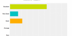 Aurora Clinics: How do you rate our hospital facilities - Aurora Patient Survey