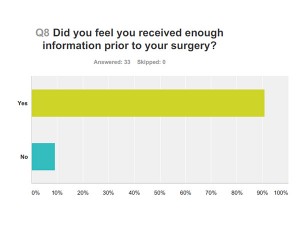 Aurora Clinics: Information prior to surgery