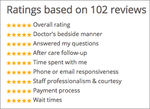 RealSelf Ratings - Aurora Clinics Founder